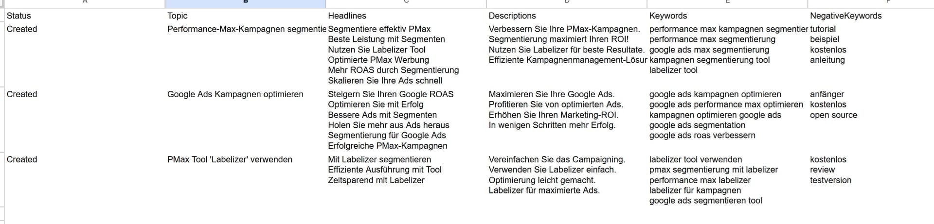 Automated Ad Copies