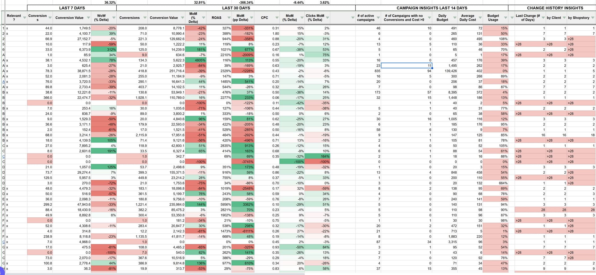 MCC Dashboard