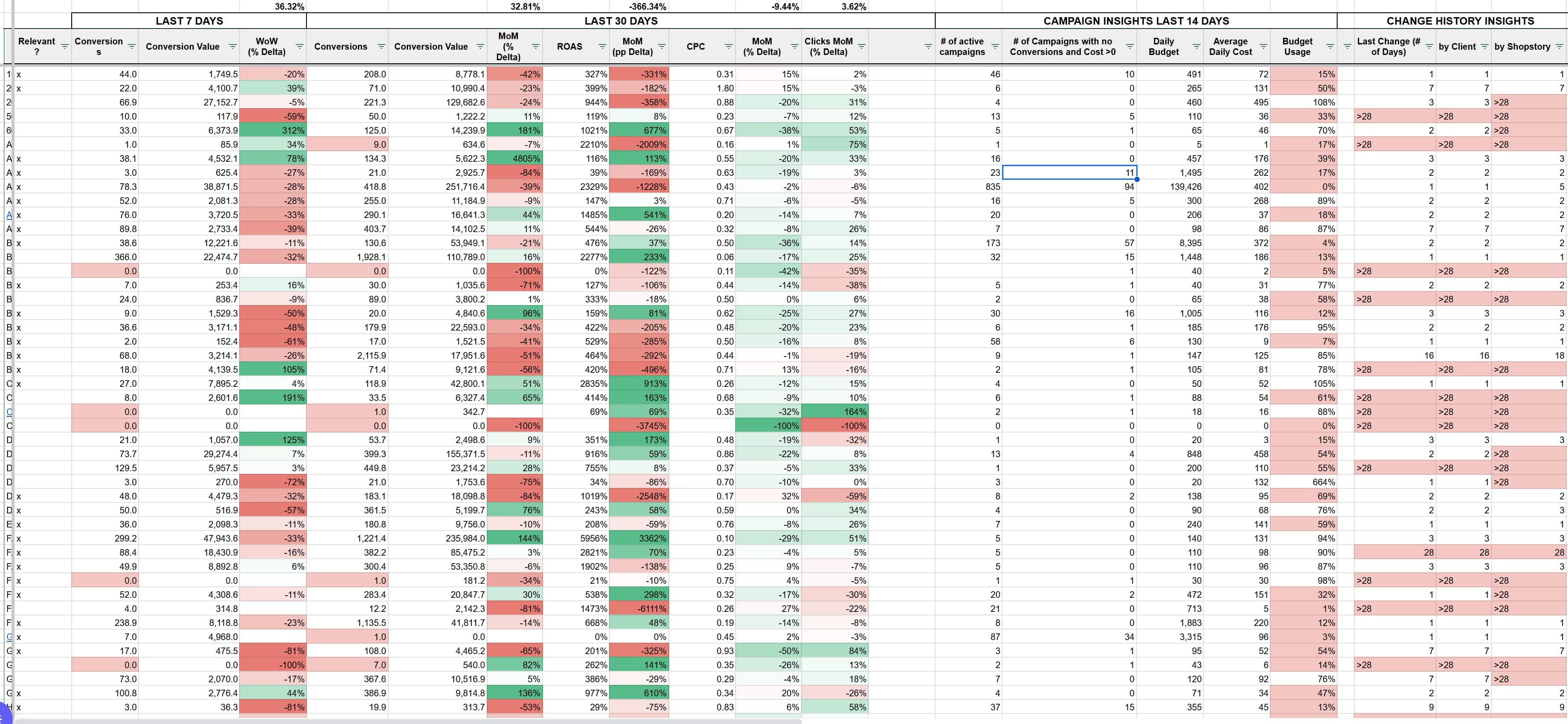 MCC Dashboard