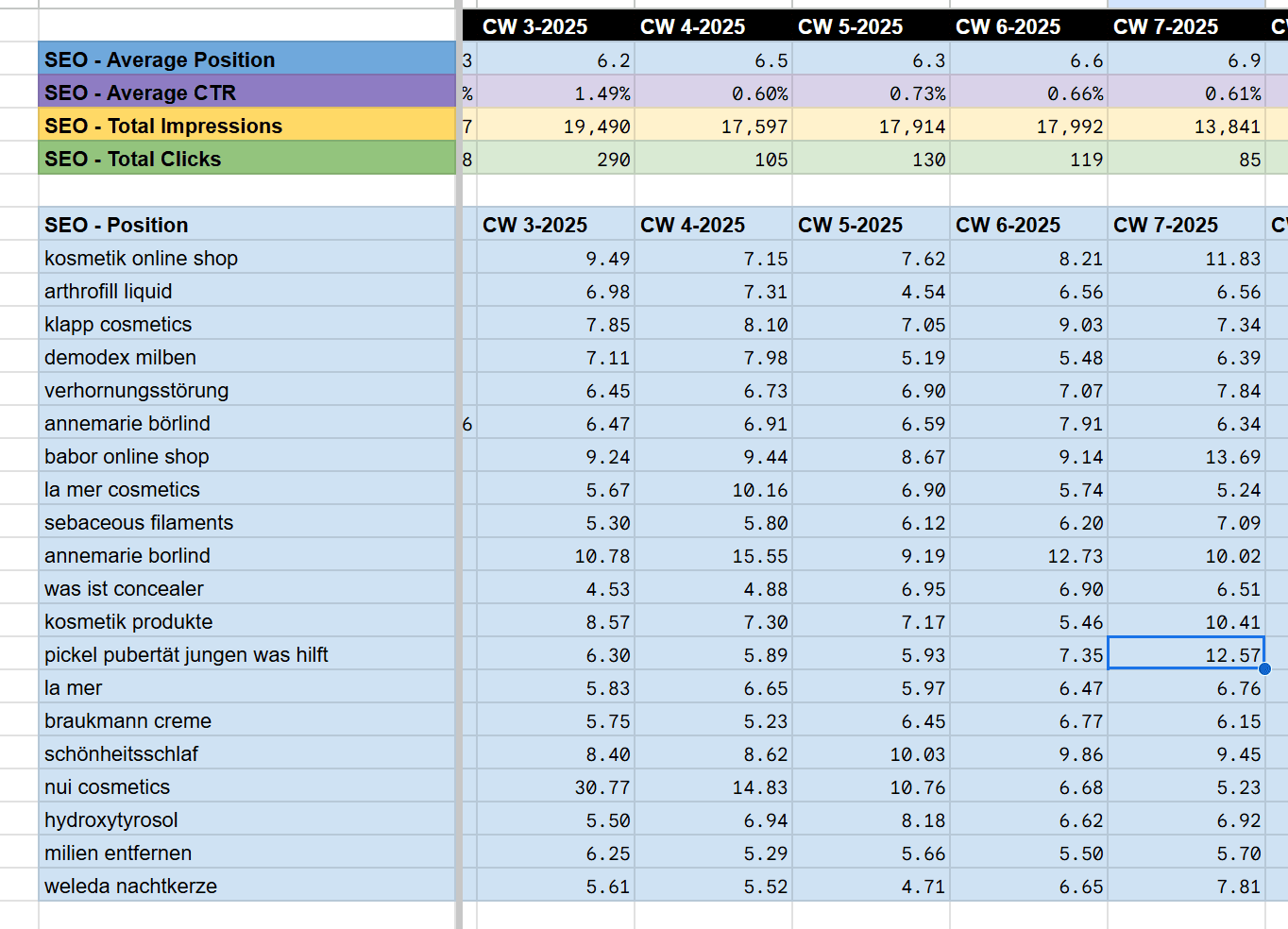 SEO Dashboard