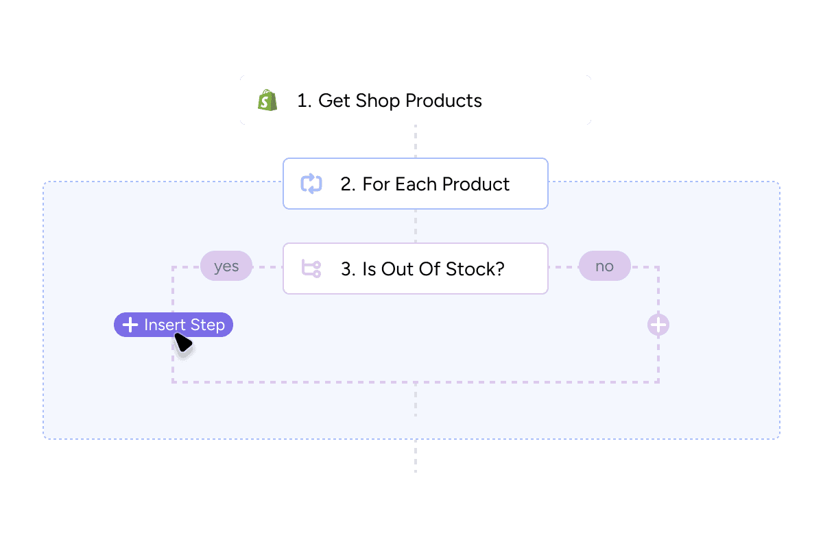 Step by Step