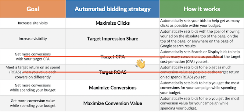 retiring-tCPA-tROAS-bidding.png
