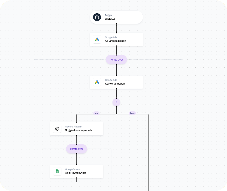 Optimize Google Ads Keywords with ChatGPT