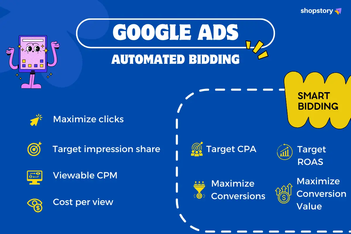 PPC Automated Smart Bidding Google Ads