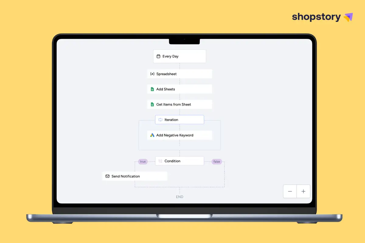 Update Negative Keywords Automatically With Shopstory