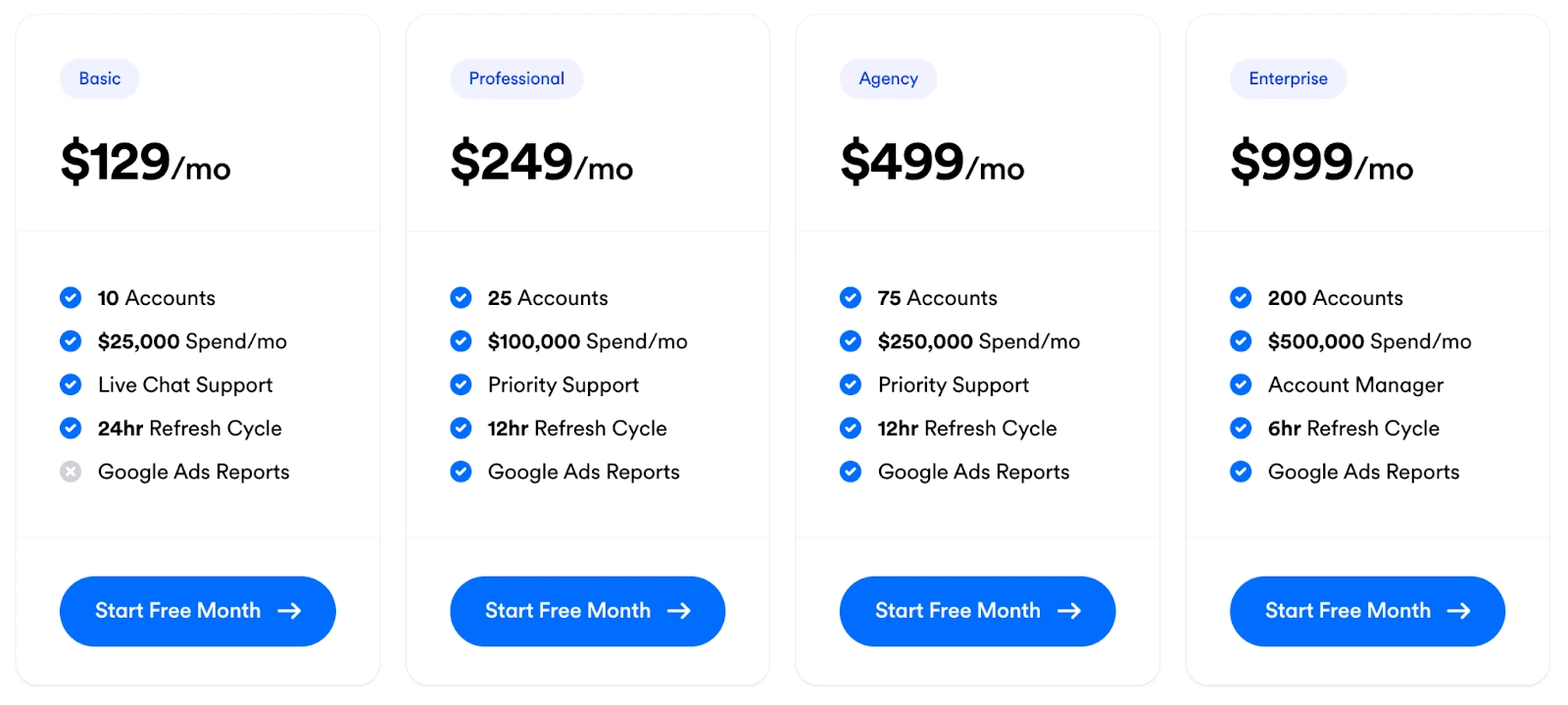 Opteo's pricing model