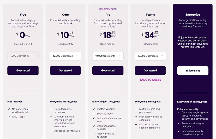 Price of Make.com as of January 2025